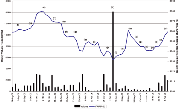 (LINE GRAPH)